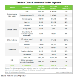 china chart